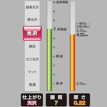 (未使用･未開封品)　コクヨ インクジェット 写真用紙 高光沢  A4 30枚 KJ-D10A4-30 og8985z Amazon | コクヨ インクジェット 写真用紙 高光沢 A4 30枚 KJ